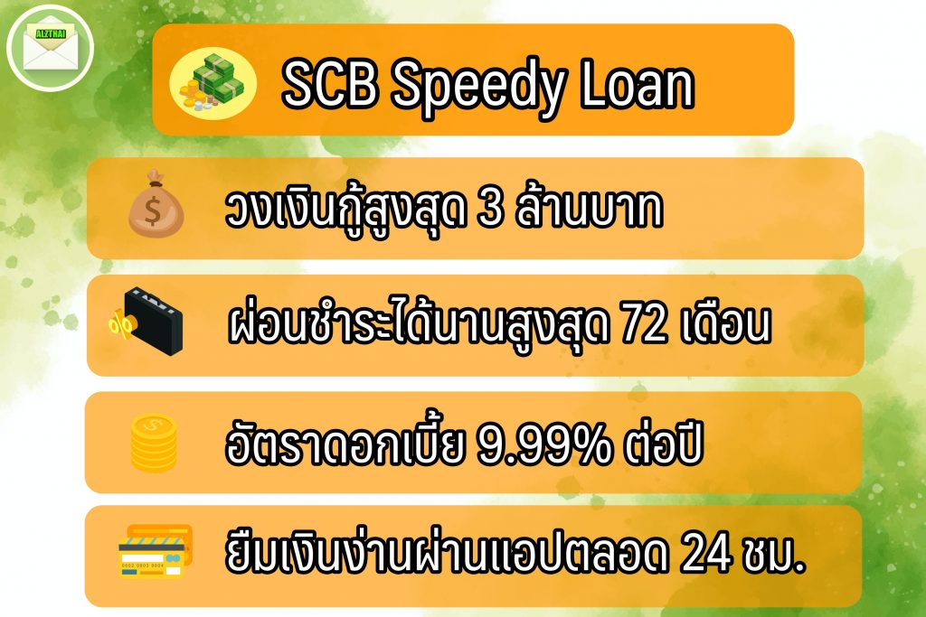 กู้เงินออนไลน์ 2564 ไทยพาณิชย์ กับ สินเชื่อ SCB Speedy loan