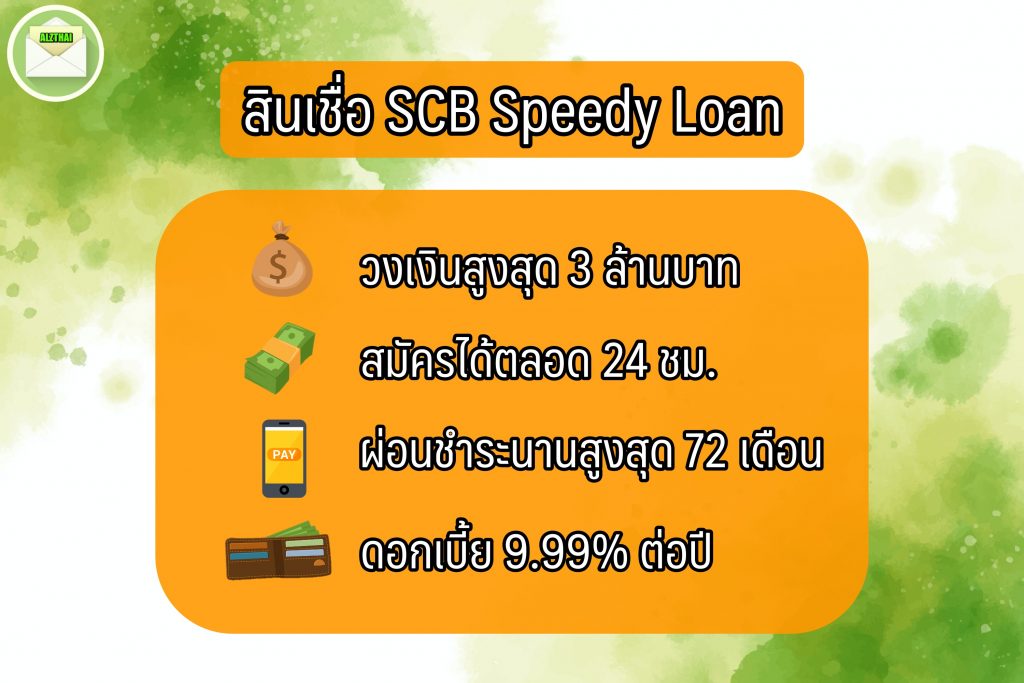 ยืมเงินฉุกเฉิน 5000 ด่วน ไทยพาณิชย์ 2566