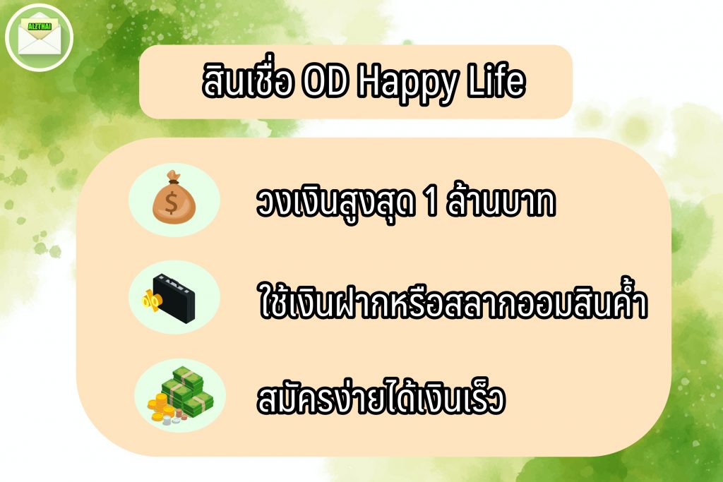 ออมสินปล่อยสินเชื่อ 10000 2564