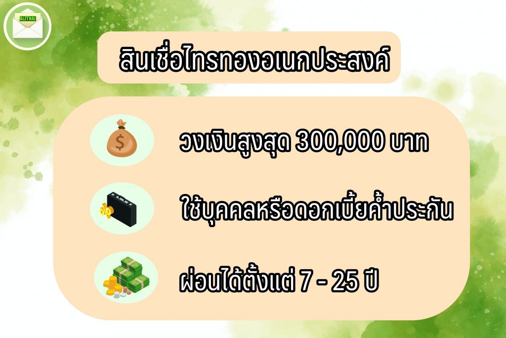 ออมสินปล่อยสินเชื่อ 10000 2564